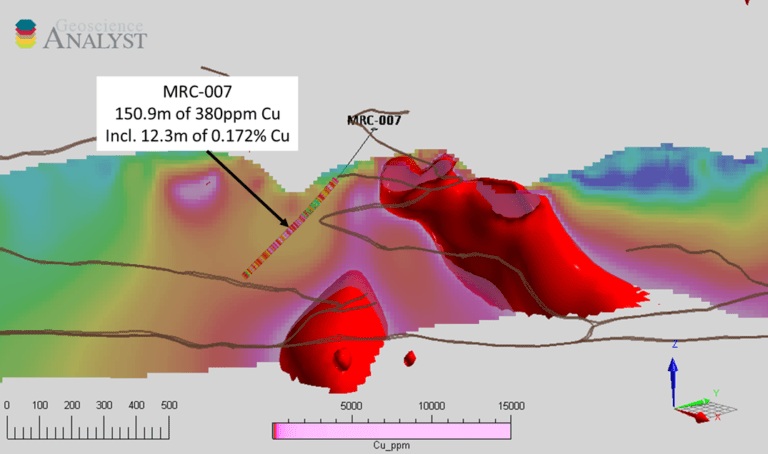 Figure 2: Historic drilling showing copper values in ppm in drill hole MRC-007. Previous drilling did not have the advantage of using the IP for targeting. Higher values in the historic holes correlate well with increased proximity to the higher 30ms IP chargeability isoshells shown in red. (Looking NW)
