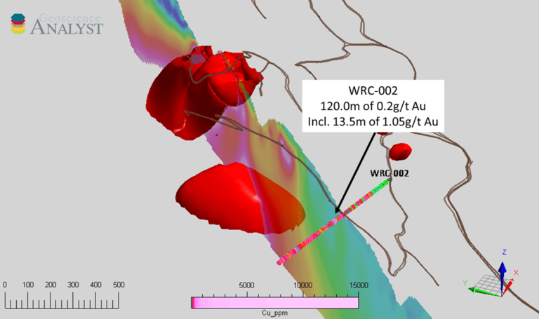 Figure 3: Historic drilling showing copper values in ppm in drill hole WRC-002. Previous drilling did not have the advantage of using the IP for targeting. Higher values in the historic holes correlate well with increased proximity to the higher 30ms IP chargeability isoshells shown in red. (Looking East)