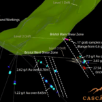 Drilling Potential